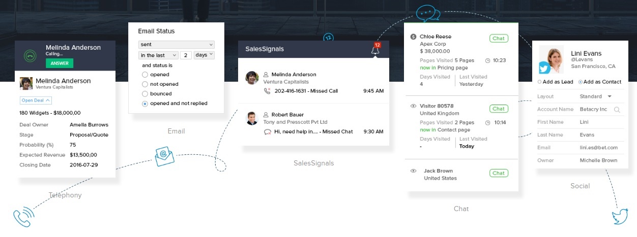 Proceso CRM - CRM-Financials Aptus Legal