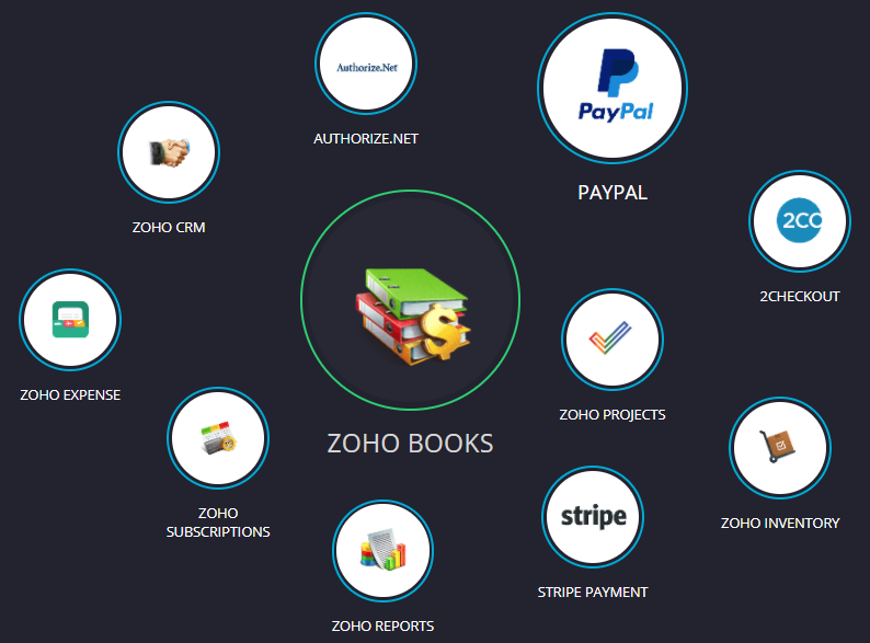 integraciones zoho books - Zoho Books Brochure Aptus Legal